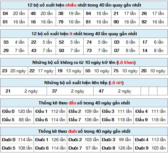 Phương Pháp Soi Cầu Lô Chính Xác 100? Sự Thật  Kinh Nghiệm Từ FIVE88